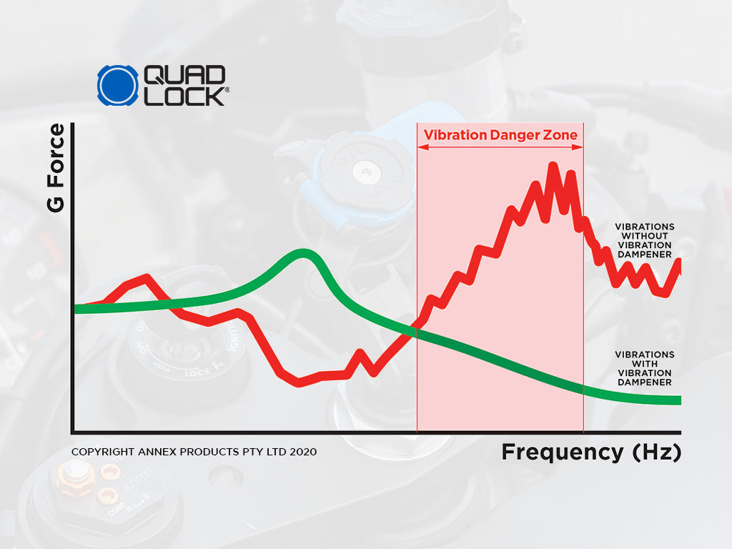 quad-lock-moto-amortisseur-de-vibrations image 8